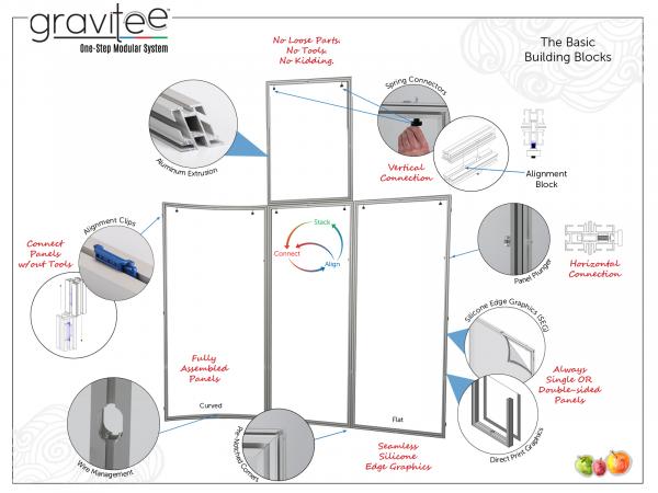 Gravitee Modular System Features